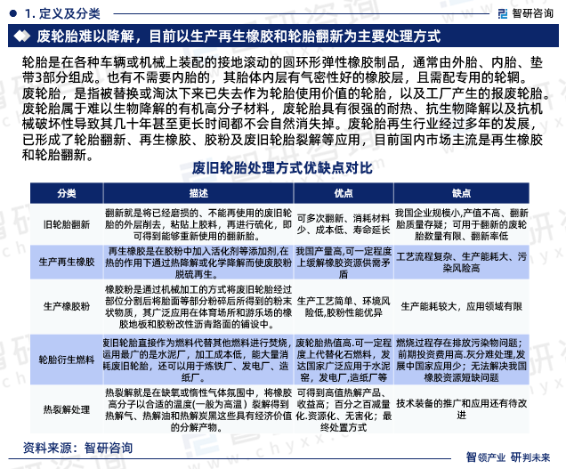 废轮胎回收再利用项目_废轮胎回收再利用现在市场行情_中国废旧轮胎回收利用