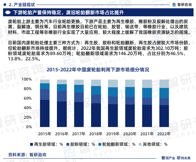 废轮胎回收再利用现在市场行情_中国废旧轮胎回收利用_废轮胎回收再利用项目