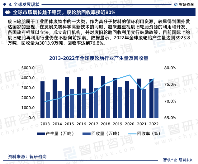 废轮胎回收再利用项目_废轮胎回收再利用现在市场行情_中国废旧轮胎回收利用