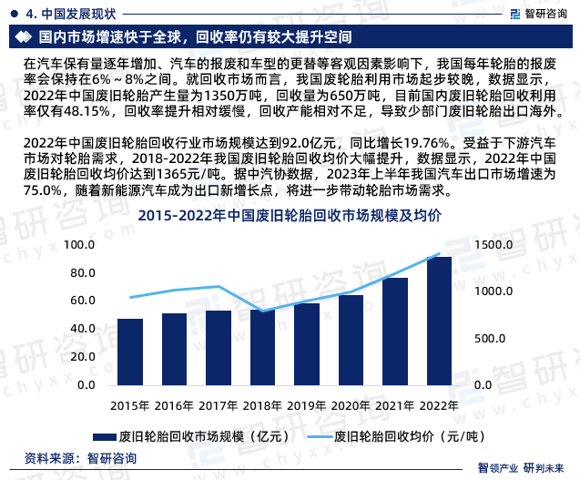 废轮胎回收再利用现在市场行情_中国废旧轮胎回收利用_废轮胎回收再利用项目