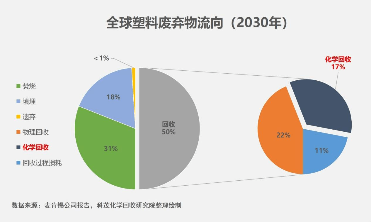 废塑料回收与再生利用污染控制技术规范_废塑料回收与再生利用污染控制技术规范_废塑料回收与再生利用污染控制技术规范