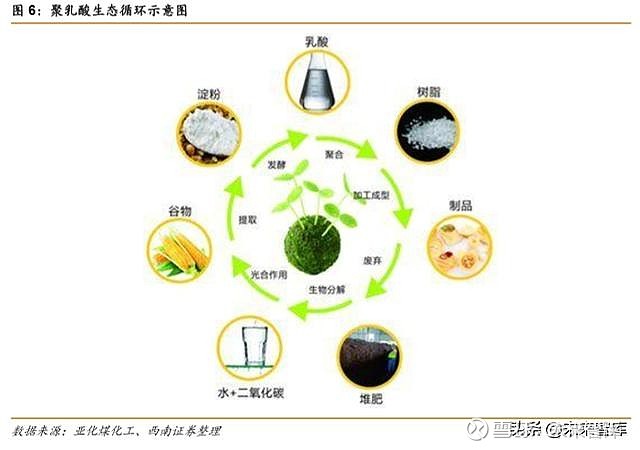 废塑料再生利用技术规范_废塑料再生技术_废塑料回收与再生利用污染控制技术规范