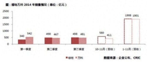 马桥万科租房_马桥二手房价万科_马桥万科城得房率