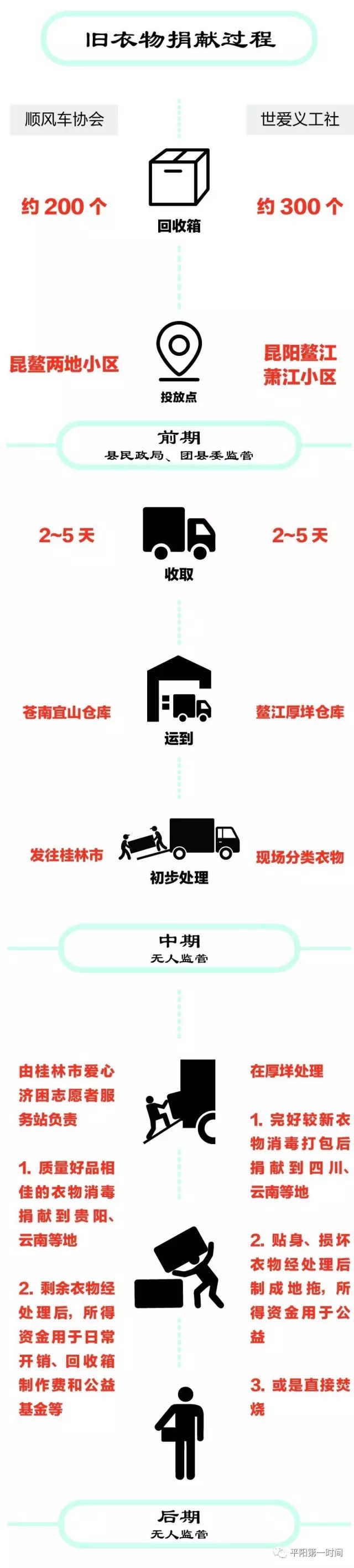 回收旧物名称公司取名大全_旧物回收公司的名字_旧物回收公司名称