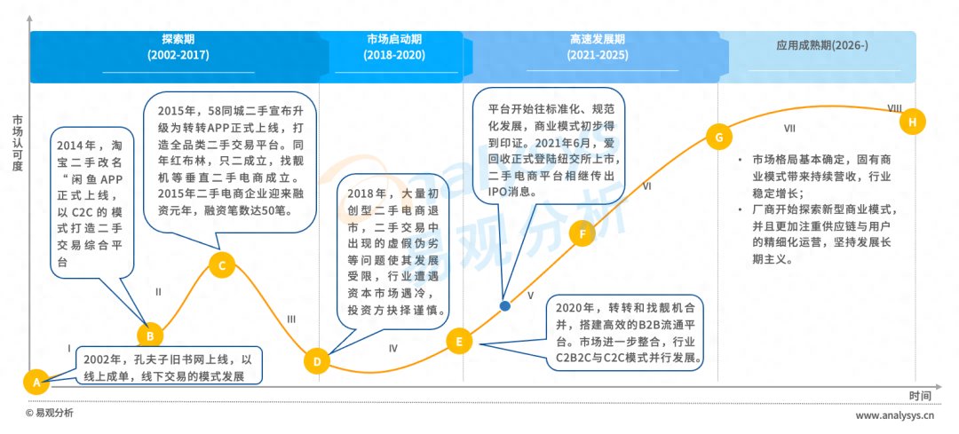 二手物资交易平台有哪些平台_二手物资交易平台有哪些平台_二手物资交易平台有哪些平台