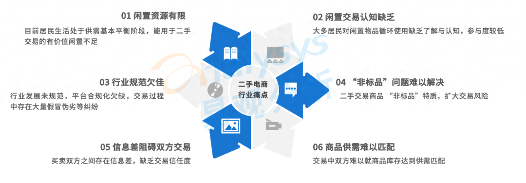 二手物资交易平台有哪些平台_二手物资交易平台有哪些平台_二手物资交易平台有哪些平台