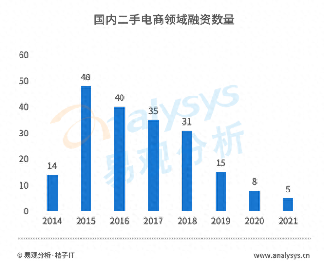 二手物资交易平台有哪些平台_二手物资交易平台有哪些平台_二手物资交易平台有哪些平台