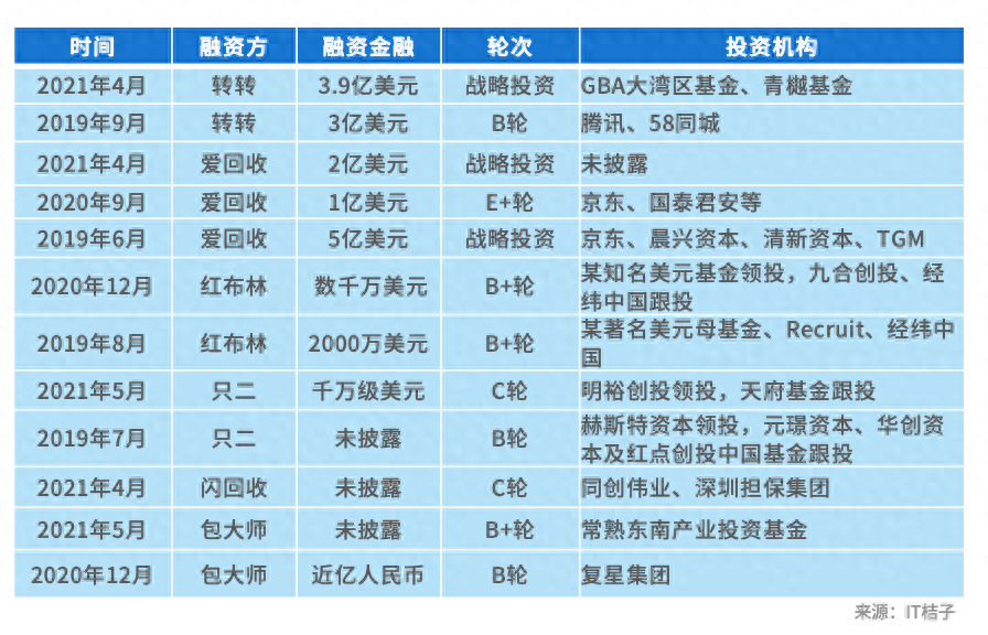 二手物资交易平台有哪些平台_二手物资交易平台有哪些平台_二手物资交易平台有哪些平台