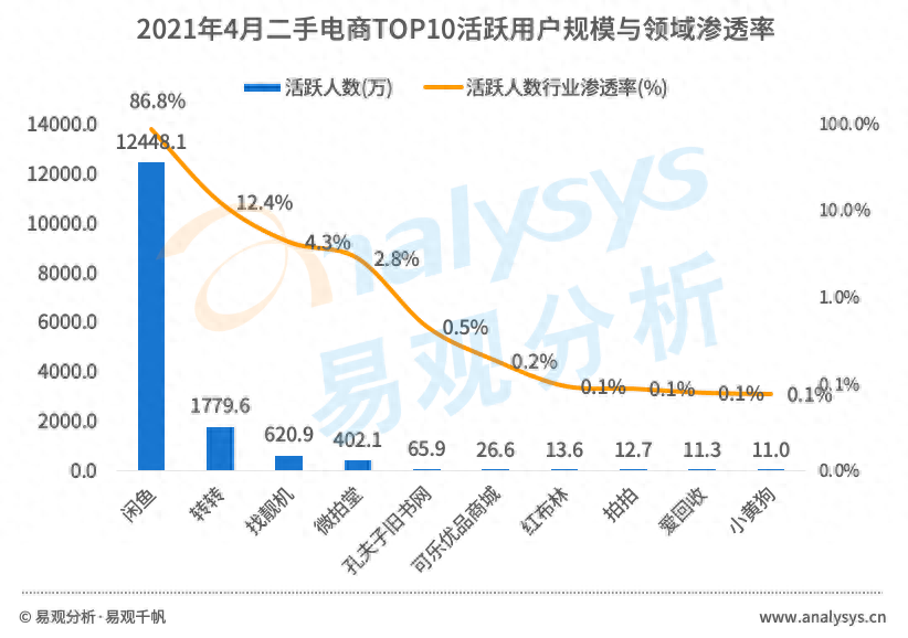 二手物资交易平台有哪些平台_二手物资交易平台有哪些平台_二手物资交易平台有哪些平台