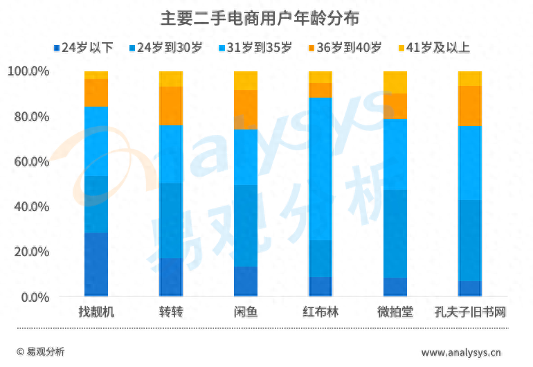 二手物资交易平台有哪些平台_二手物资交易平台有哪些平台_二手物资交易平台有哪些平台