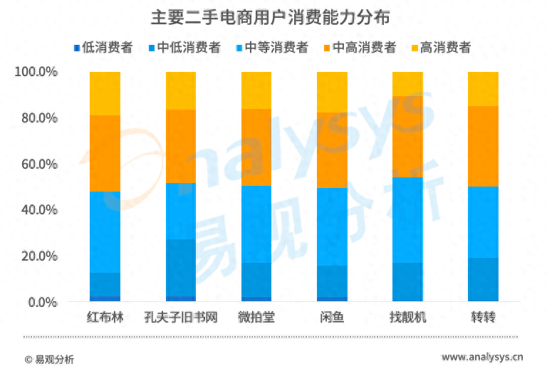 二手物资交易平台有哪些平台_二手物资交易平台有哪些平台_二手物资交易平台有哪些平台