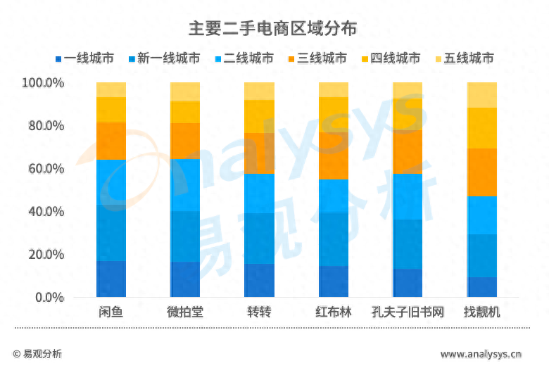 二手物资交易平台有哪些平台_二手物资交易平台有哪些平台_二手物资交易平台有哪些平台