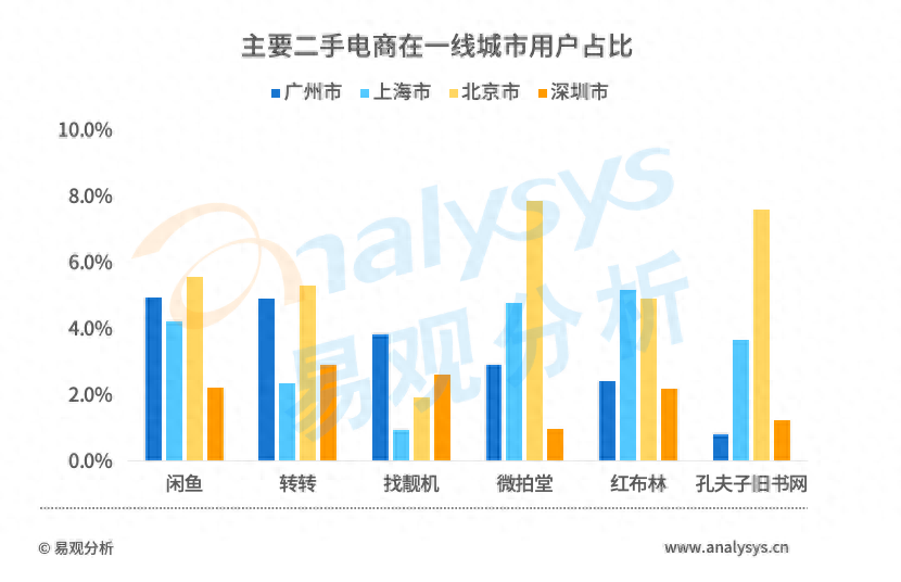 二手物资交易平台有哪些平台_二手物资交易平台有哪些平台_二手物资交易平台有哪些平台