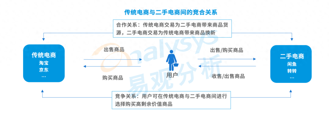 二手物资交易平台有哪些平台_二手物资交易平台有哪些平台_二手物资交易平台有哪些平台