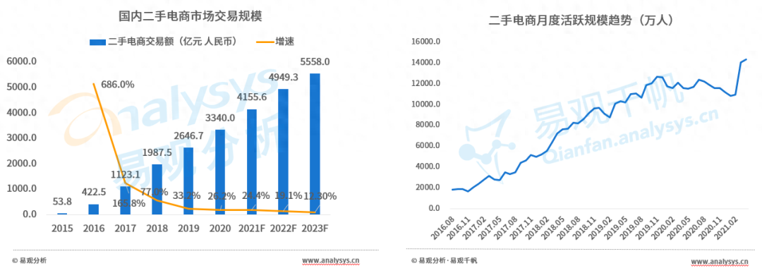 二手物资交易平台有哪些平台_二手物资交易平台有哪些平台_二手物资交易平台有哪些平台