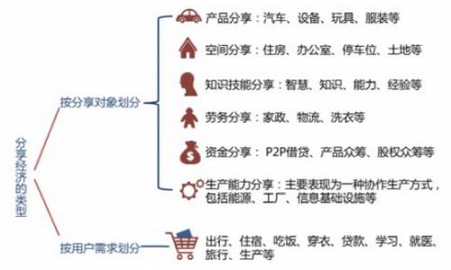 正规二手物品交易网站_物品二手交易平台官网_二手物品网站