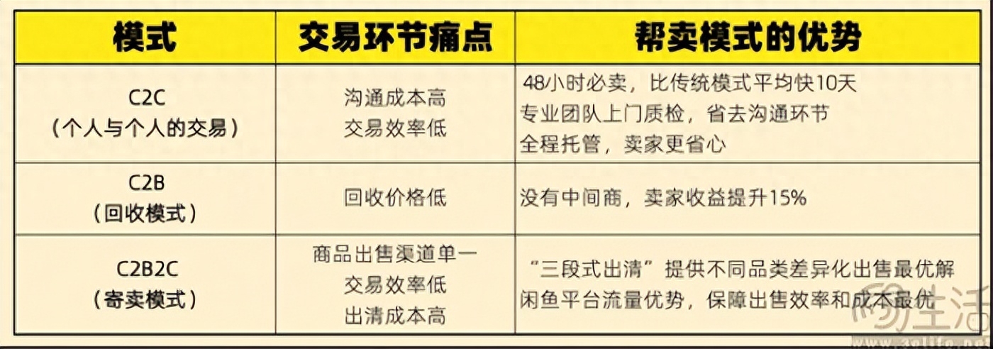 二手物品交易公司_二手物资交易平台有哪些公司可以做_二手物资交易平台有哪些