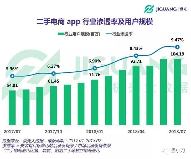 二手物质回收买卖平台官网_回收二手物品的平台有哪些_回收二手东西的网站