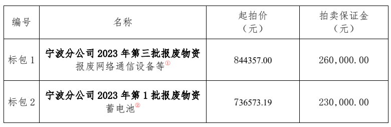 二手物资交易平台有哪些_二手物资交易市场_二手物资交易平台有哪些公司参与