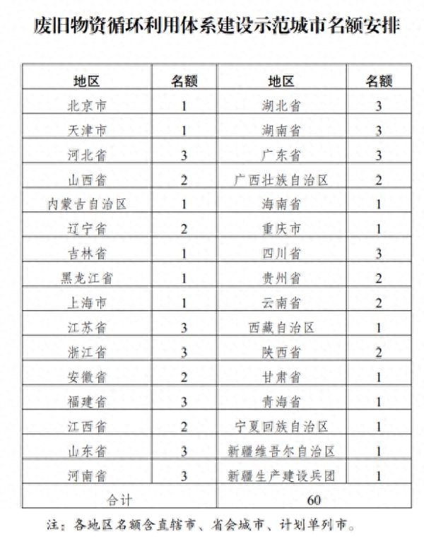 二手物资回收图片_物资回收站图片_物资回收设计图片